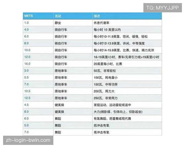 商业健身赛事代谢当量测试与能量消耗标准化运营模式研究
